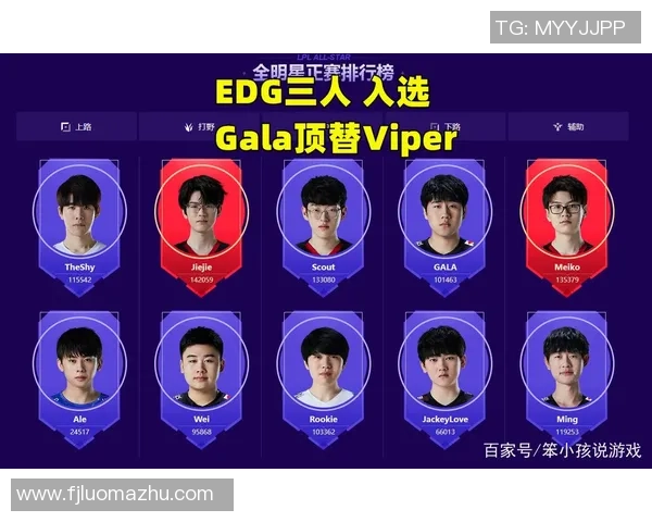 全明星赛最新积分榜揭晓EDG以99分稳居第一名 全明星赛最新积分榜揭晓EDG以99分稳居第一名