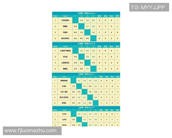 乒乓球耐力排行榜揭晓上海乒乓球队荣登榜首引发关注 乒乓球耐力排行榜揭晓上海乒乓球队荣登榜首引发关注